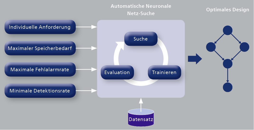 NAS-Schema