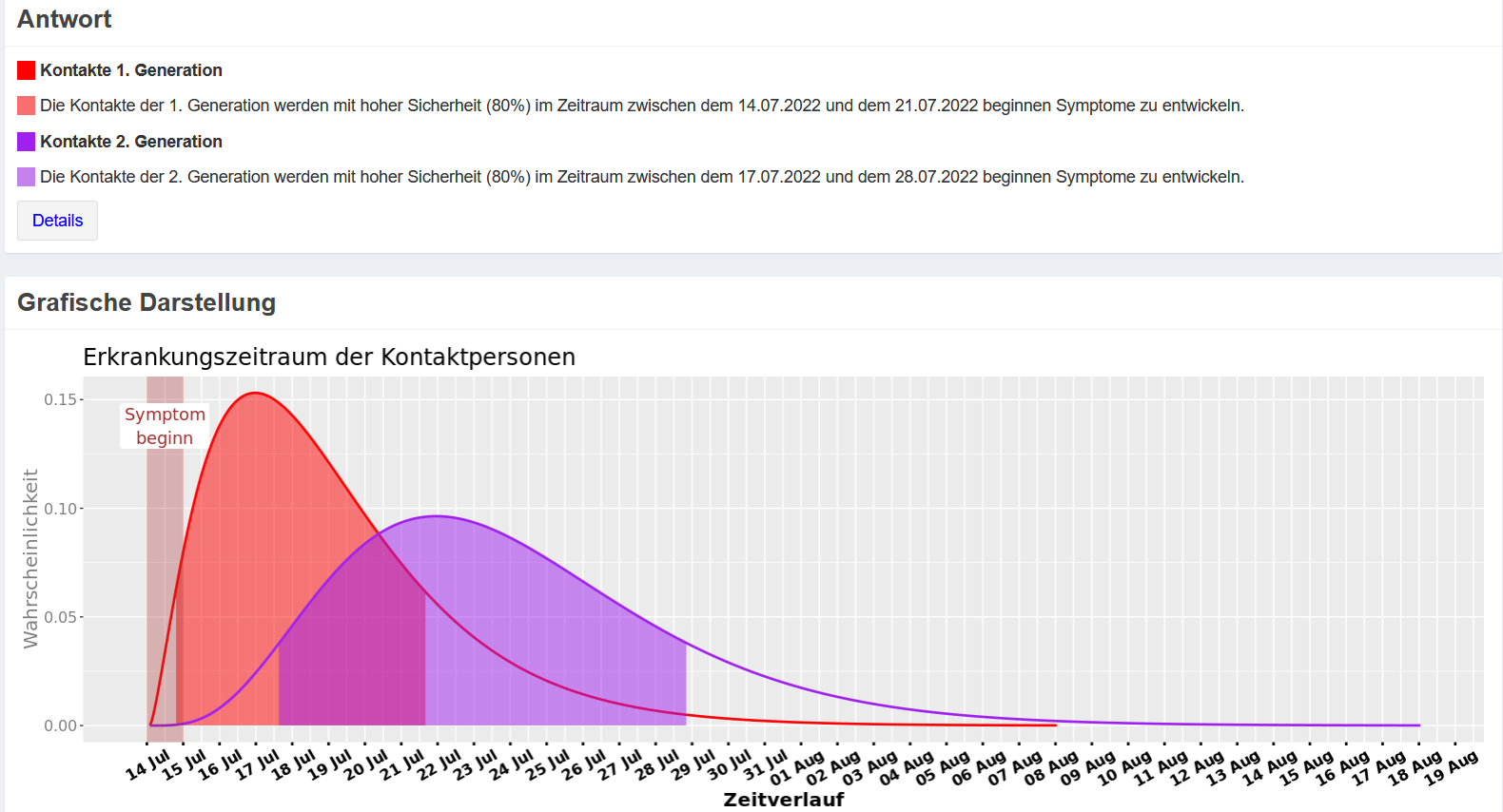 Eine Person hat sich mit Corona infiziert. Wann werden erkrankte Kontaktpersonen erste Symptome zeigen? Grafische Darstellung in EsteR
