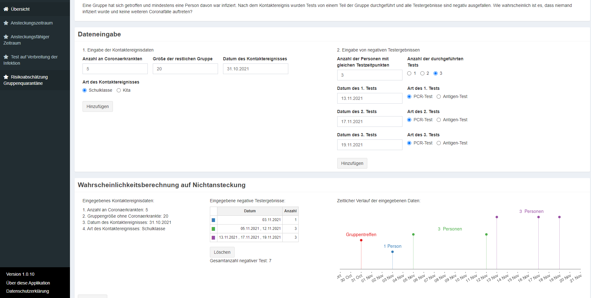 Risk modeling for pandemic response: Risk assessment.