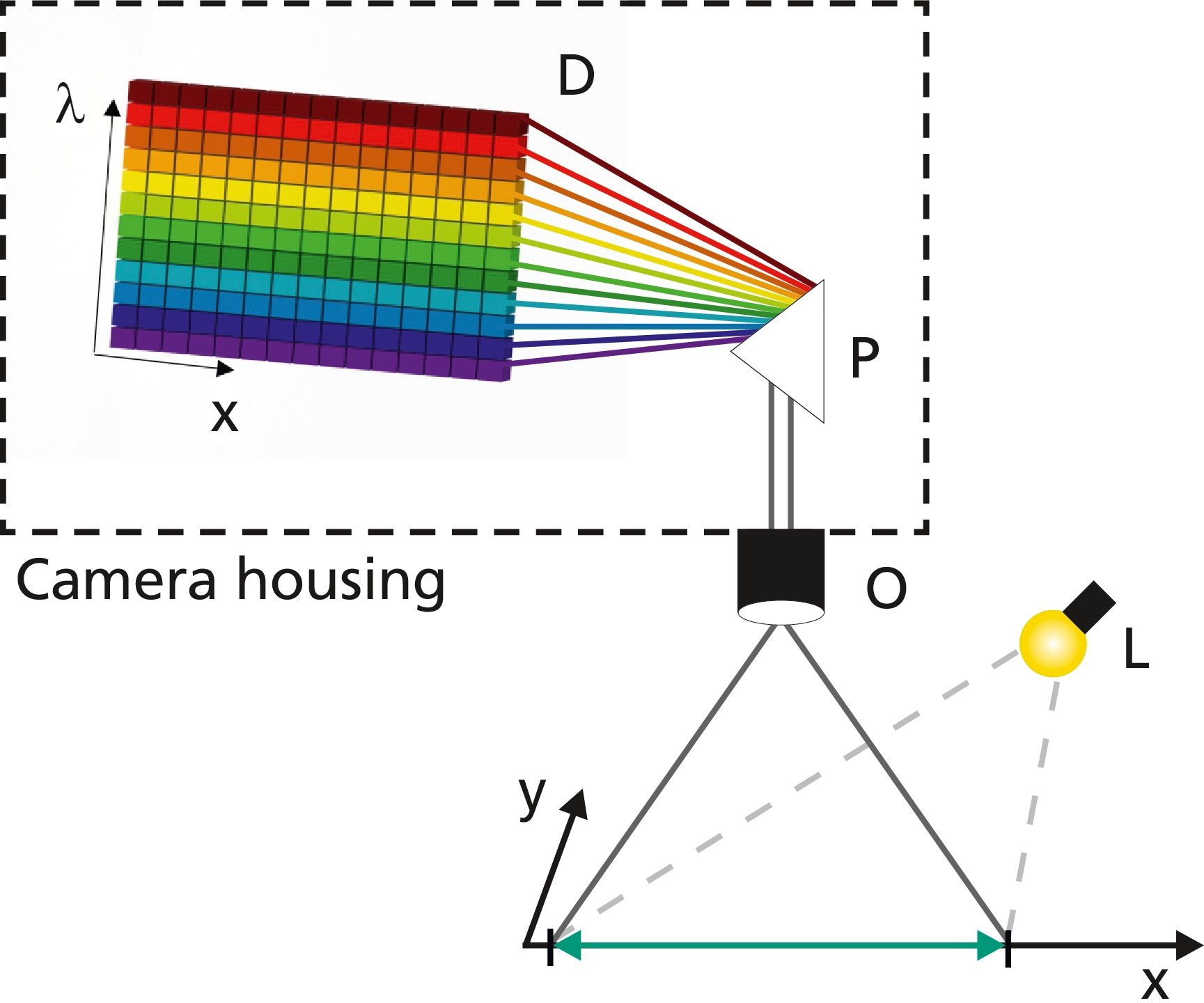 Efficient product measurement on the assembly line with hyperspectral imaging