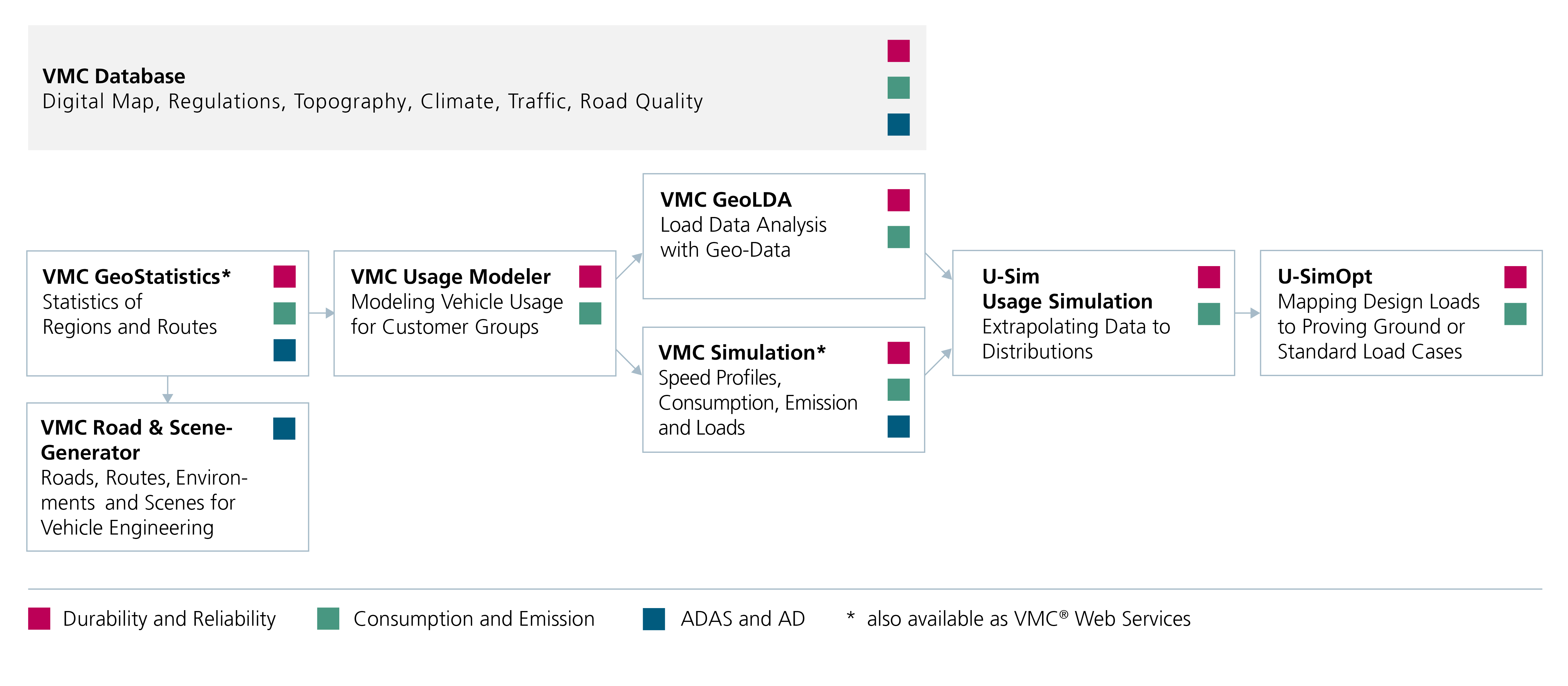Überblick Software-Suite VMC® und U·Sim