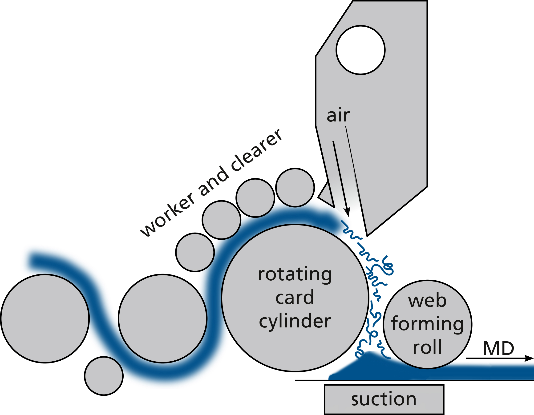 Sketch of the airlay process